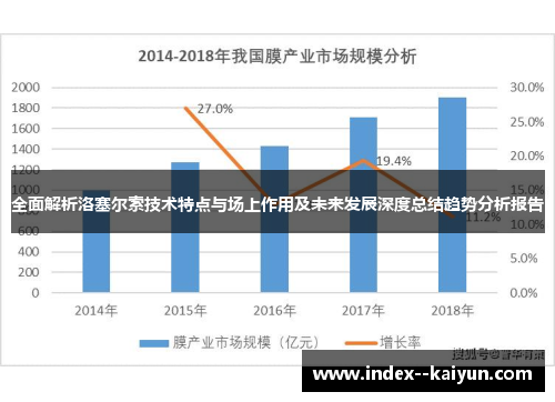 全面解析洛塞尔索技术特点与场上作用及未来发展深度总结趋势分析报告
