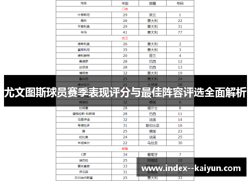 尤文图斯球员赛季表现评分与最佳阵容评选全面解析