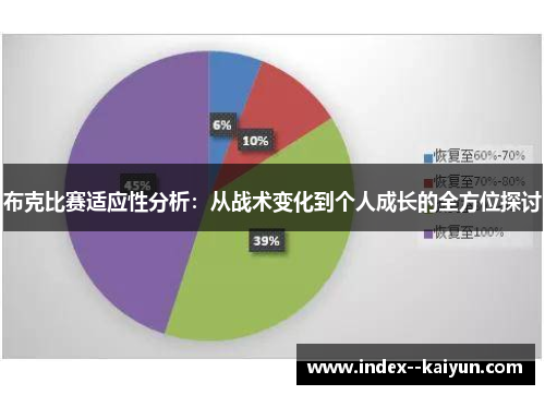 布克比赛适应性分析：从战术变化到个人成长的全方位探讨
