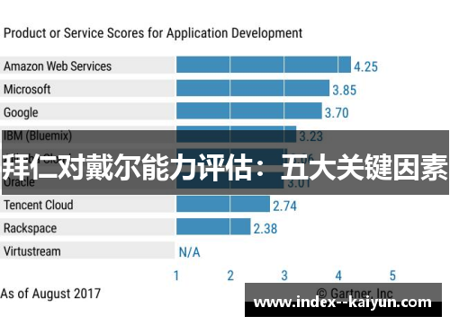 拜仁对戴尔能力评估：五大关键因素