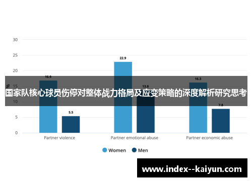 国家队核心球员伤停对整体战力格局及应变策略的深度解析研究思考